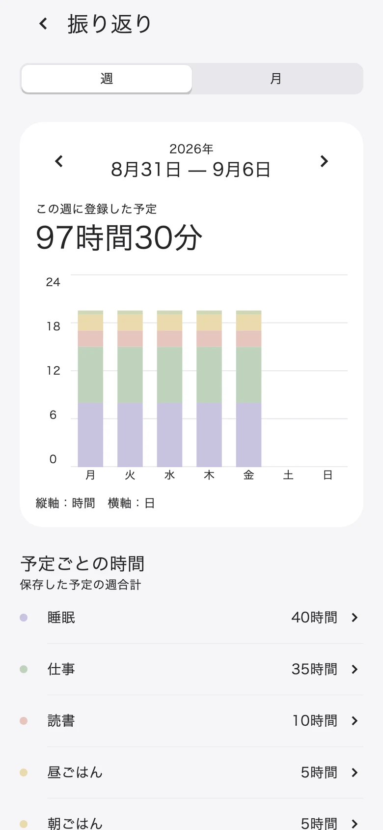保存した予定をもとに、一週間の時間配分を振り返る画面